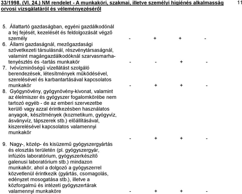 Ivóvízminőségű vízellátást szolgáló berendezések, létesítmények működésével, szerelésével és karbantartásával kapcsolatos munkakör - + + - 8.