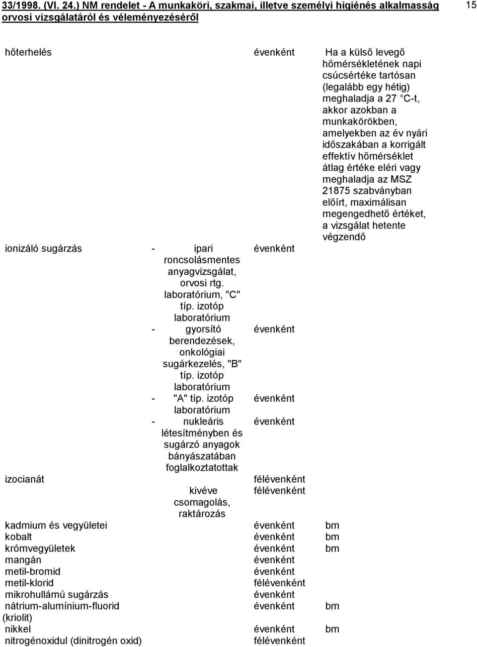 roncsolásmentes anyagvizsgálat, orvosi rtg. laboratórium, "C" típ. izotóp laboratórium - gyorsító évenként berendezések, onkológiai sugárkezelés, "B" típ. izotóp laboratórium - "A" típ.