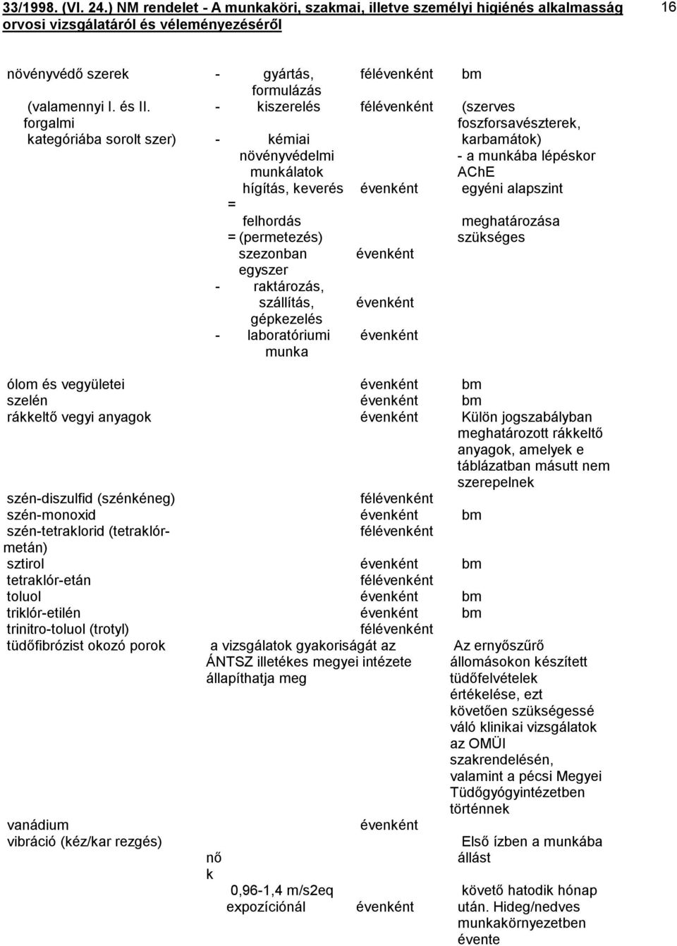 alapszint = felhordás = (permetezés) szezonban egyszer - raktározás, szállítás, gépkezelés - laboratóriumi munka évenként évenként évenként meghatározása szükséges ólom és vegyületei évenként bm