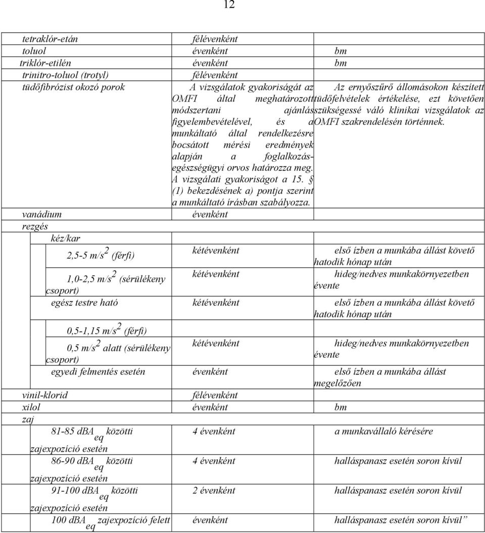 munkáltató által rendelkezésre bocsátott mérési eredmények alapján a foglalkozásegészségügyi orvos határozza meg. A vizsgálati gyakoriságot a 15.