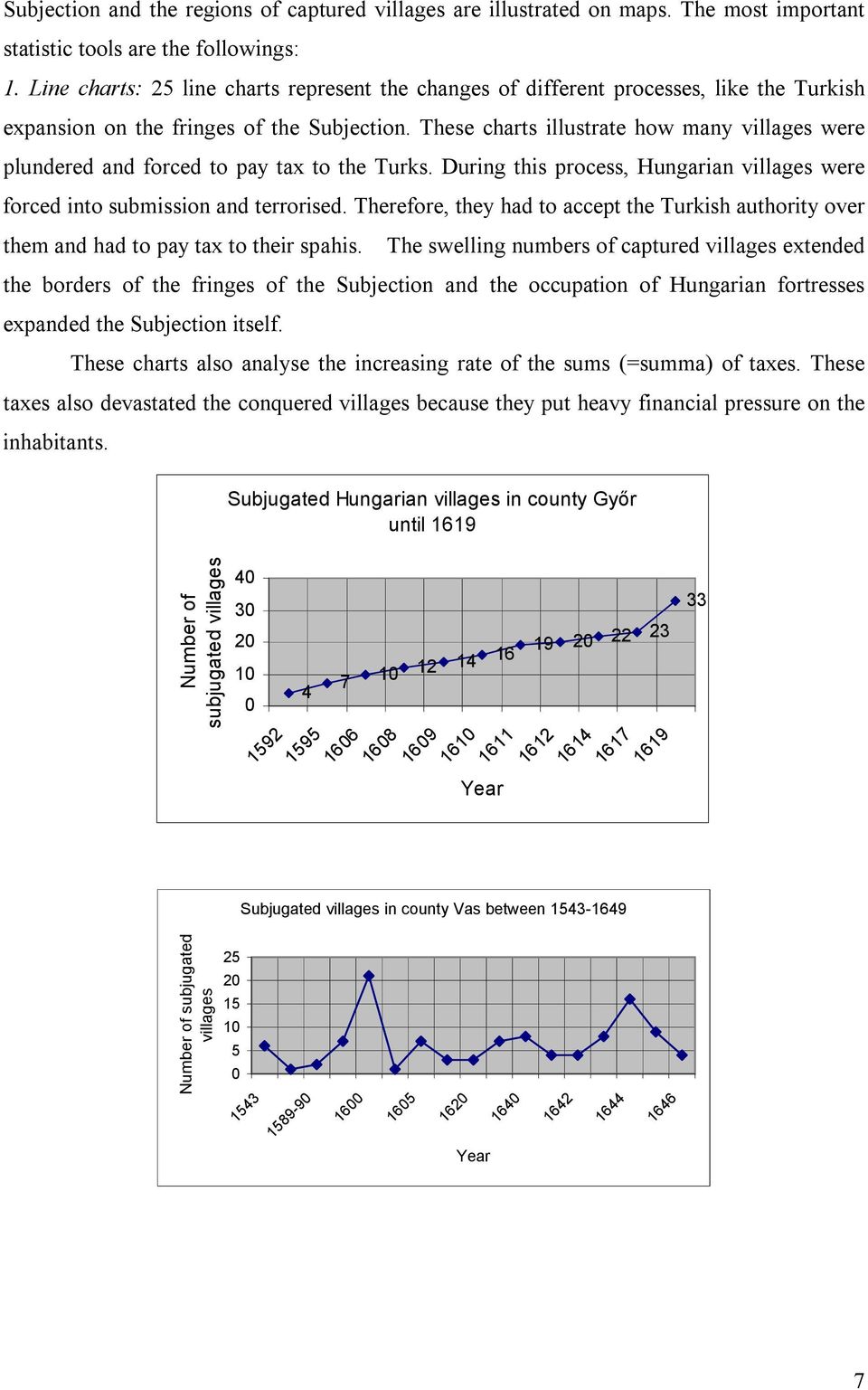 These charts illustrate how many villages were plundered and forced to pay tax to the Turks. During this process, Hungarian villages were forced into submission and terrorised.