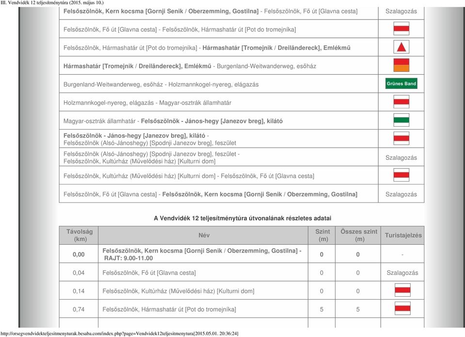 Burgenland-Weitwanderweg, esőház - Holzmannkogel-nyereg, elágazás Holzmannkogel-nyereg, elágazás - Magyar-osztrák államhatár Magyar-osztrák államhatár - Felsőszölnök - János-hegy [Janezov breg],