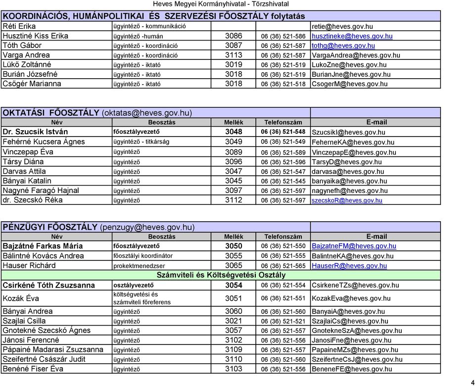 gov.hu Csőgér Marianna ügyintéző - iktató 3018 06 (36) 521-518 CsogerM@heves.gov.hu OKTATÁSI FŐOSZTÁLY (oktatas@heves.gov.hu) Dr. Szucsik István főosztályvezető 3048 06 (36) 521-548 SzucsikI@heves.