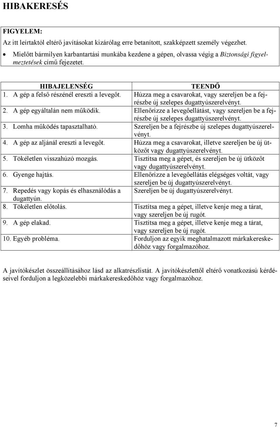 Húzza meg a csavarokat, vagy szereljen be a fejrészbe új szelepes dugattyúszerelvényt. 2. A gép egyáltalán nem működik.