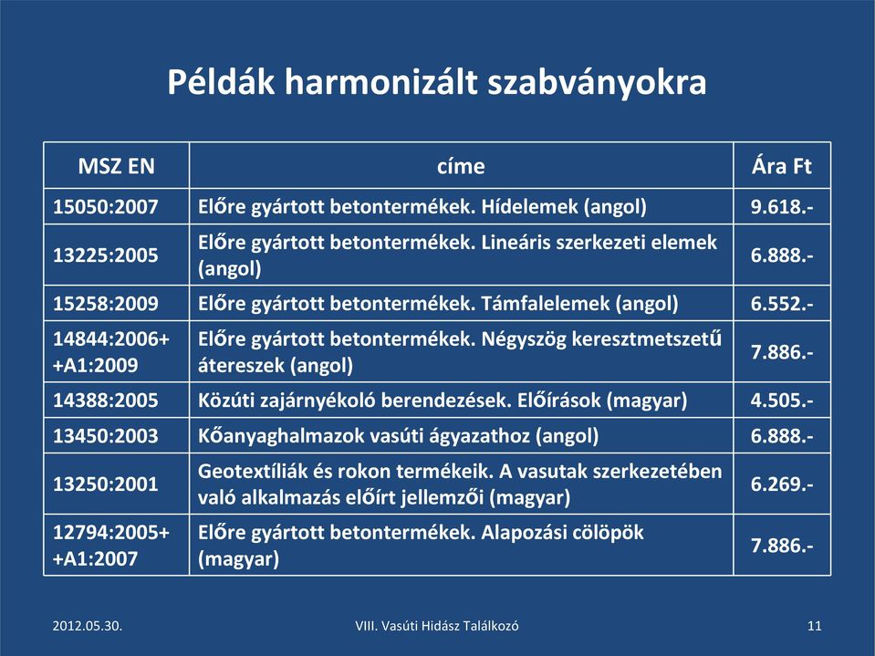 Támfalelemek (angol) 6.552. 7.886. 14388:2005 Közúti zajárnyékoló berendezések. Előírások (magyar) 4.505. 13250:2001 12794:2005+ +A1:2007 Geotextíliák és rokon termékeik.