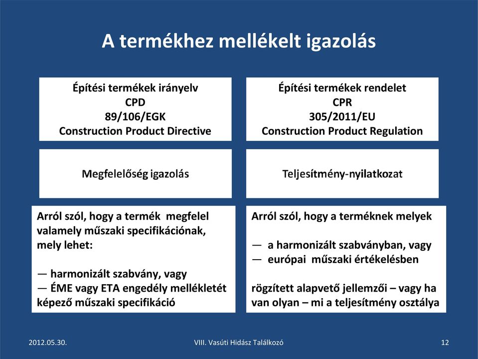 harmonizált szabvány, vagy ÉME vagy ETA engedély mellékletét képező műszaki specifikáció Arról szól, hogy a terméknek melyek a