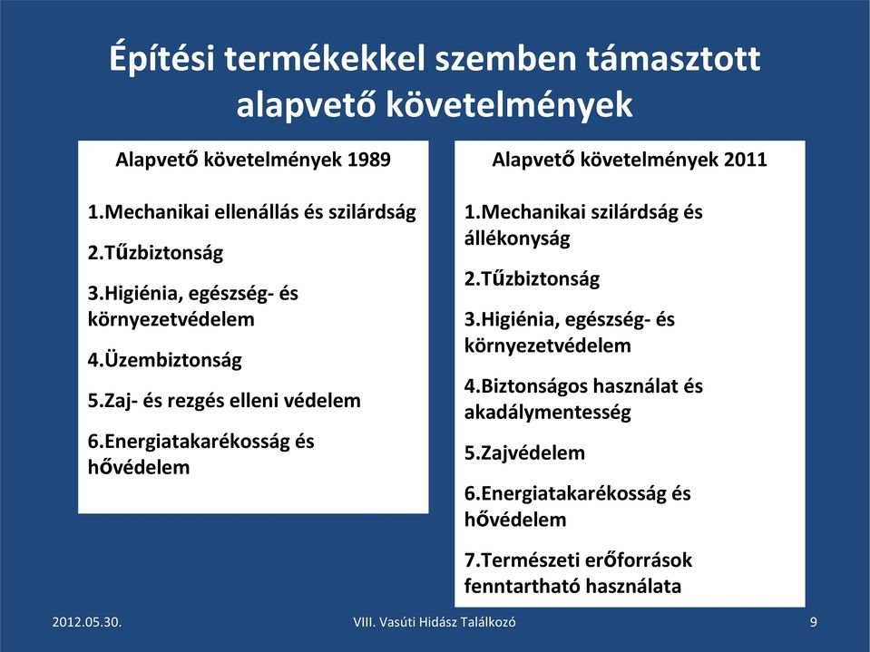 Energiatakarékosság és hővédelem Alapvető követelmények 2011 1.Mechanikai szilárdság és állékonyság 2.Tűzbiztonság 3.