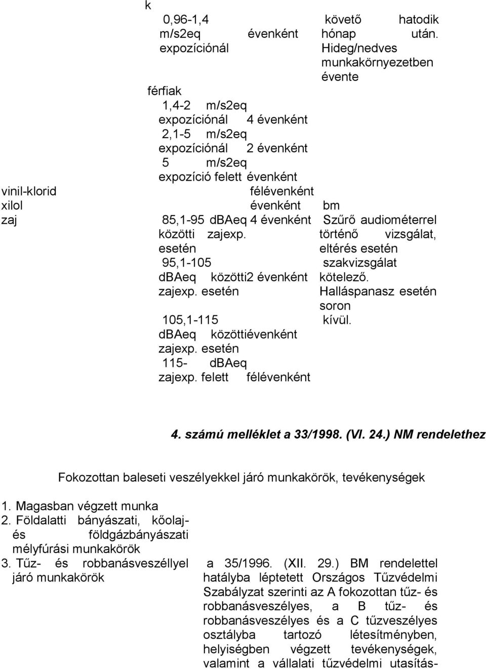 évenként bm zaj 85,1-95 dbaeq 4 évenként Szűrő audiométerrel közötti zajexp. történő vizsgálat, esetén eltérés esetén 95,1-105 szakvizsgálat dbaeq közötti 2 évenként kötelező. zajexp. esetén Halláspanasz esetén soron 105,1-115 kívül.