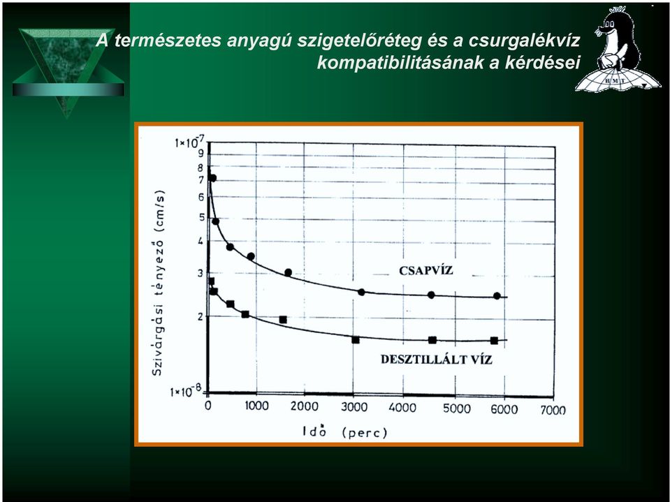 csurgalékvíz