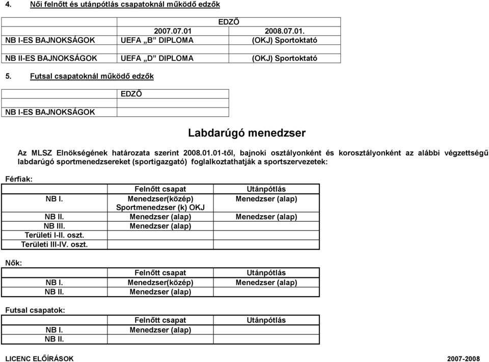 Futsal csapatoknál működő edzők NB I-ES BAJNOKSÁGOK Labdarúgó menedzser Az MLSZ Elnökségének határozata szerint 2008.01.