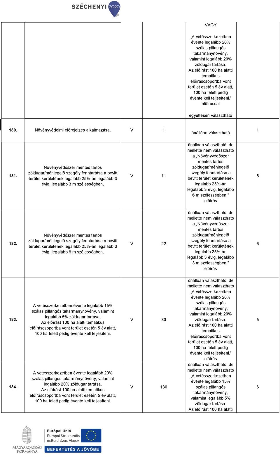 Növényvédőszer bevitt terület kerületének legalább 2%-án legalább 3 évig, legalább 6 m szélességben., de a Növényvédőszer legalább 2%-án 3 m szélességben. 6 83