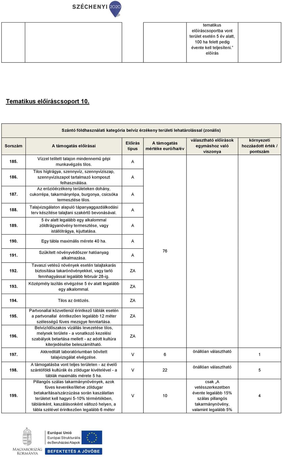 Talajvizsgálaton alapuló tápanyaggazdálkodási terv készítése talajtani szakértő bevonásával. 89. év alatt legalább egy alkalommal zöldtrágyanövény termesztése, vagy istállótrágya, kijuttatása. 90.