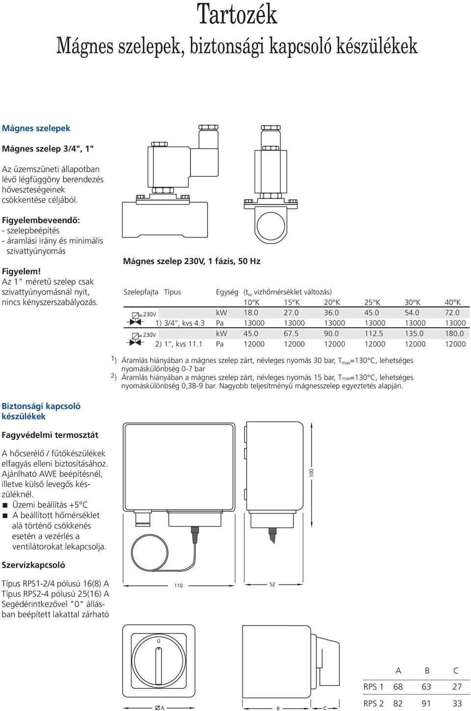 Mágnes szelep 230V, 1 fázis, 50 Hz Szelepfajta Típus Egység (t w vizhőmérséklet változás) 10 K 15 K 20 K 25 K 30 K 40 K kw 18.0 27.0 36.0 45.0 54.0 72.0 1) 3/4, kvs 4.