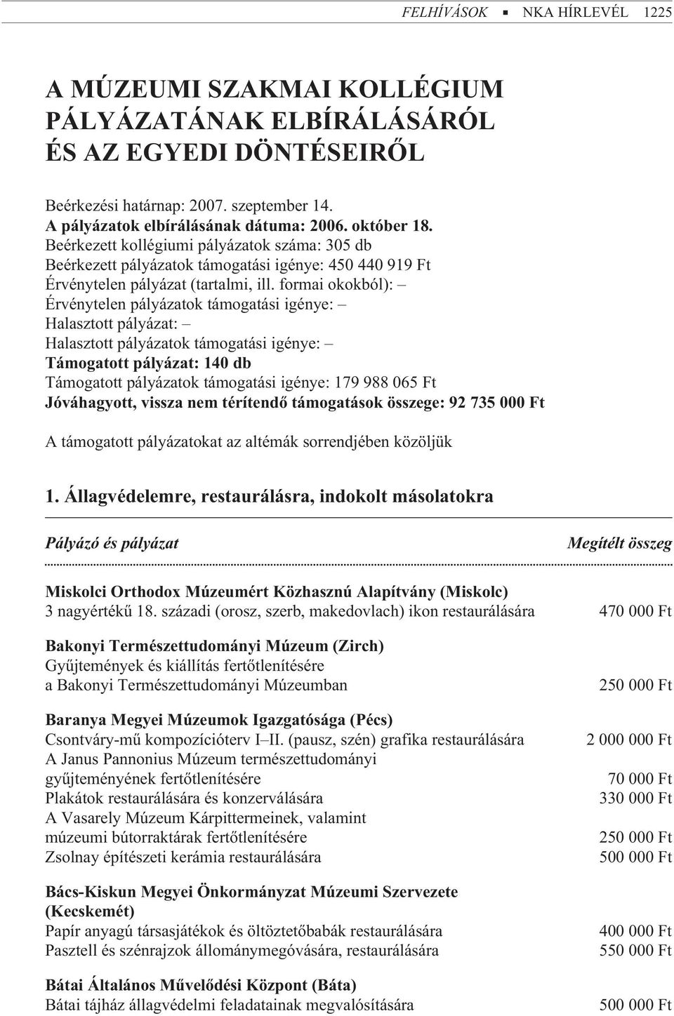 formai okokból): Érvénytelen pályázatok támogatási igénye: Halasztott pályázat: Halasztott pályázatok támogatási igénye: Támogatott pályázat: 140 db Támogatott pályázatok támogatási igénye: 179 988