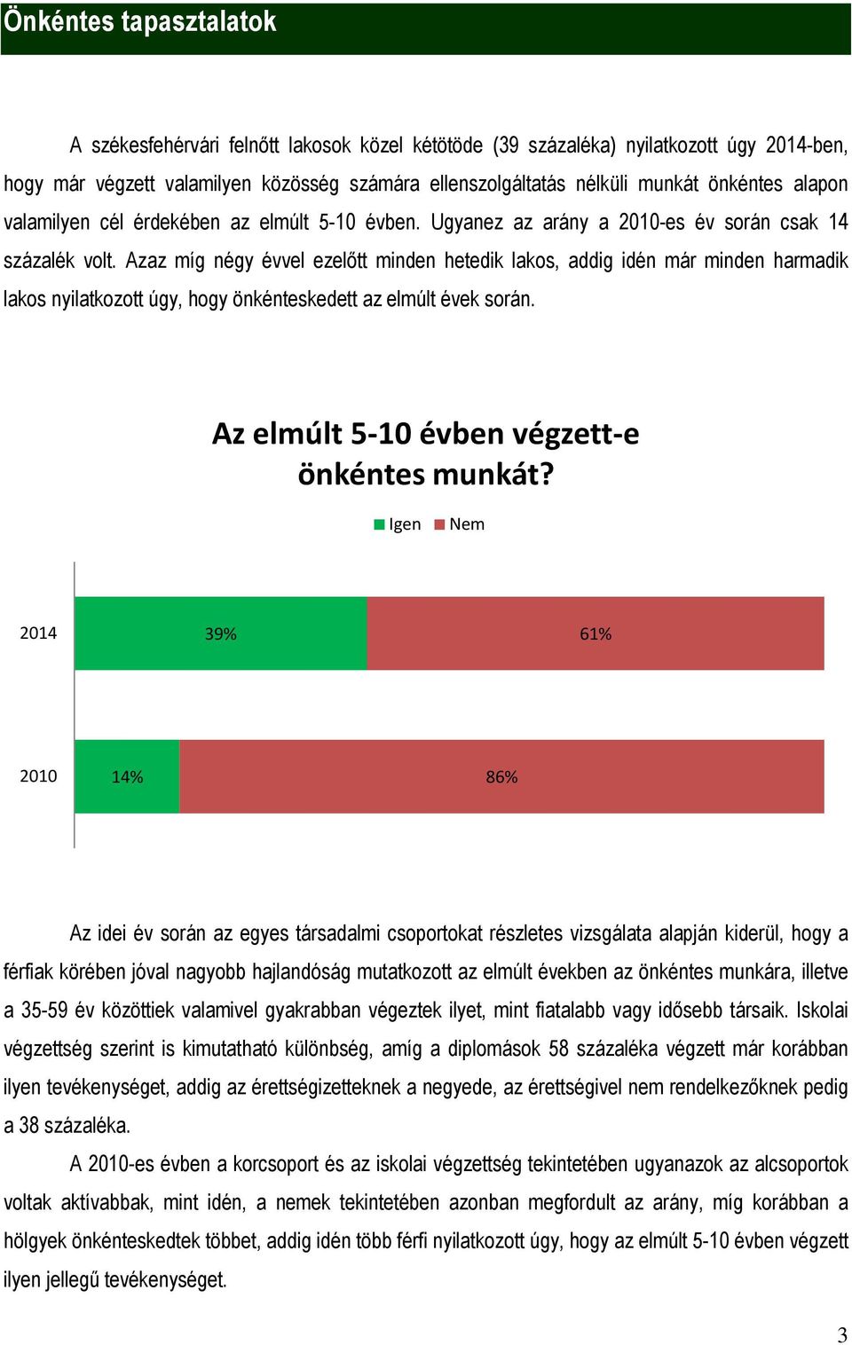 Azaz míg négy évvel ezelőtt minden hetedik lakos, addig idén már minden harmadik lakos nyilatkozott úgy, hogy önkénteskedett az elmúlt évek során. Az elmúlt 5-10 évben végzett-e önkéntes munkát?