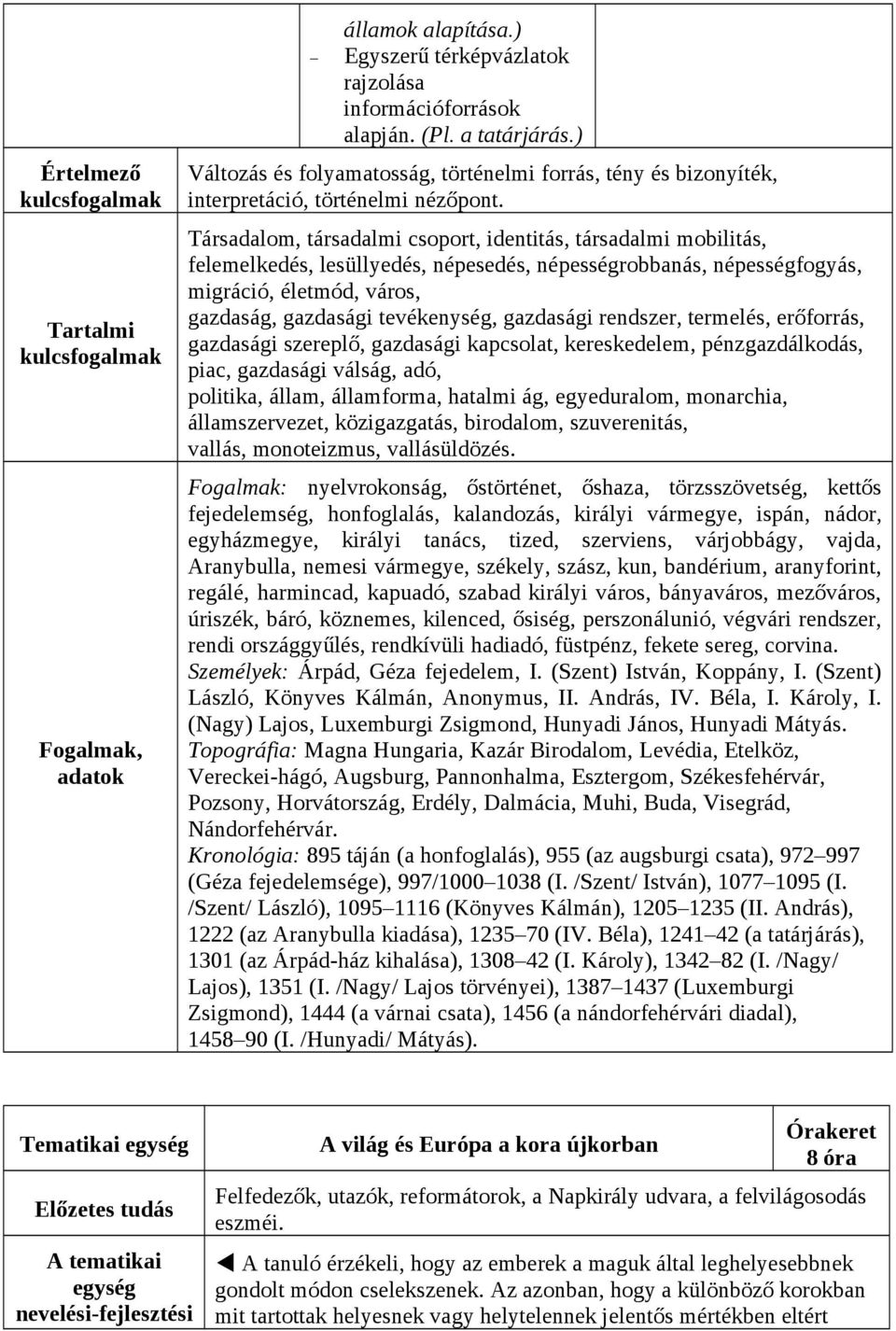 Társadalom, társadalmi csoport, identitás, társadalmi mobilitás, felemelkedés, lesüllyedés, népesedés, népességrobbanás, népességfogyás, migráció, életmód, város, gazdaság, gazdasági tevékenység,