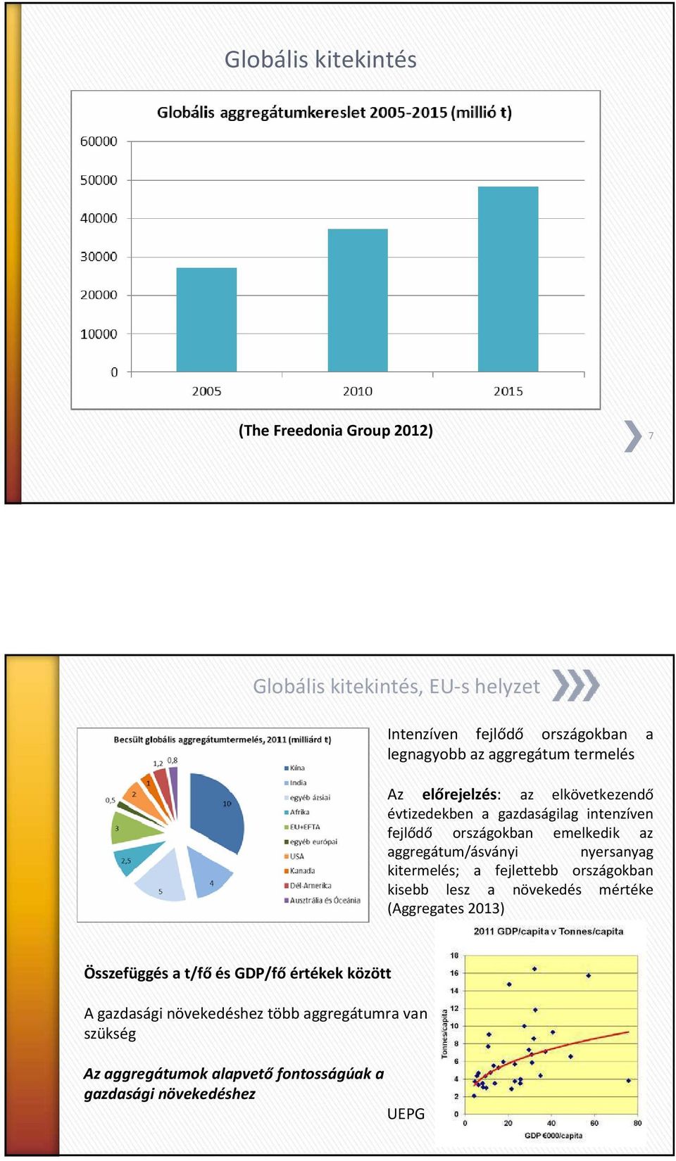 aggregátum/ásványi nyersanyag kitermelés; a fejlettebb országokban kisebb lesz a növekedés mértéke (Aggregates 2013) Összefüggés a