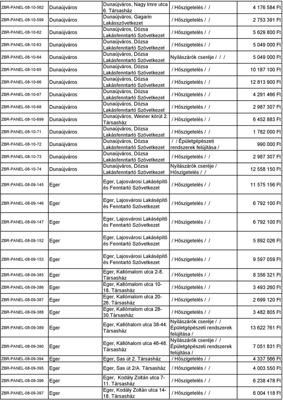 / 4 176 584 Ft, Gagarin / 2 753 391 Ft, Dózsa / 5 629 800 Ft, Dózsa / 5 049 000 Ft, Dózsa / / 5 049 000 Ft, Dózsa / 10 187 100 Ft, Dózsa / 12 813 900 Ft, Dózsa / 4 291 466 Ft, Dózsa / 2 987 307 Ft,