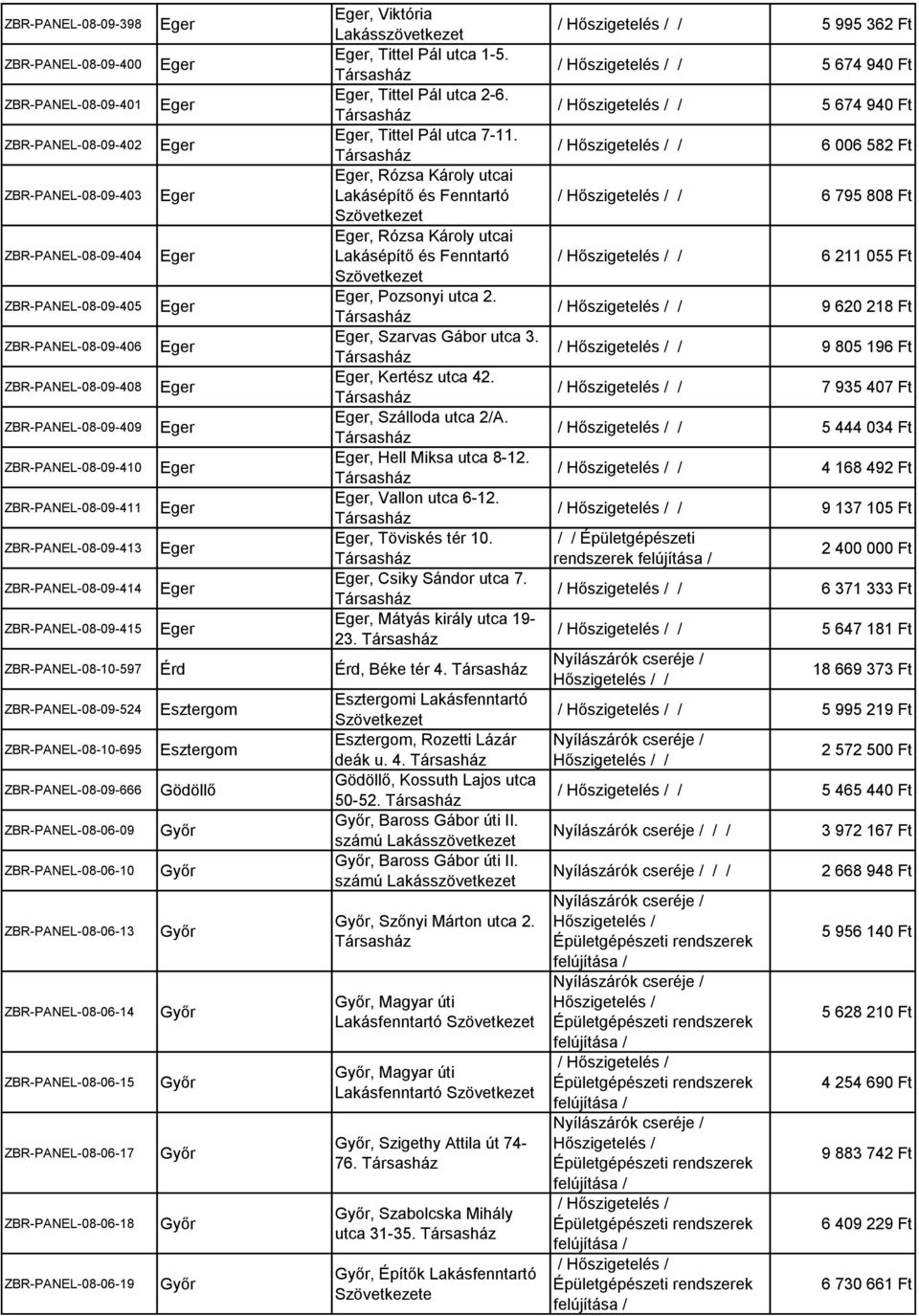 , Rózsa Károly utcai Lakásépítő és Fenntartó, Rózsa Károly utcai Lakásépítő és Fenntartó, Pozsonyi utca 2., Szarvas Gábor utca 3., Kertész utca 42., Szálloda utca 2/A., Hell Miksa utca 8-12.