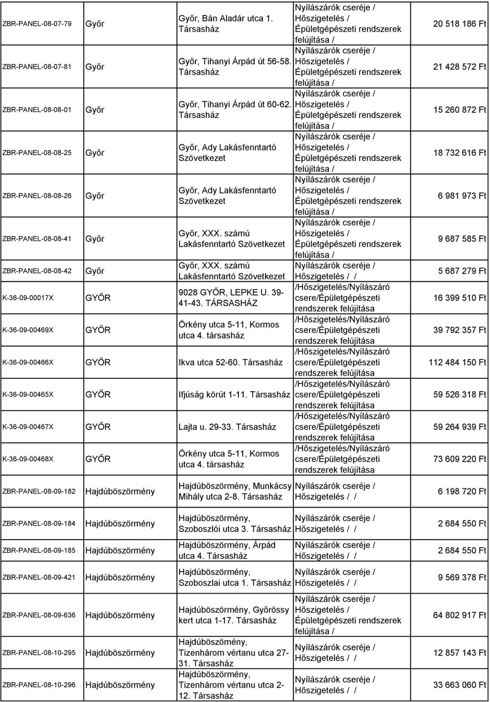 társasház K-36-09-00466X GYŐR Ikva utca 52-60. K-36-09-00465X GYŐR Ifjúság körút 1-11. K-36-09-00467X GYŐR Lajta u. 29-33.