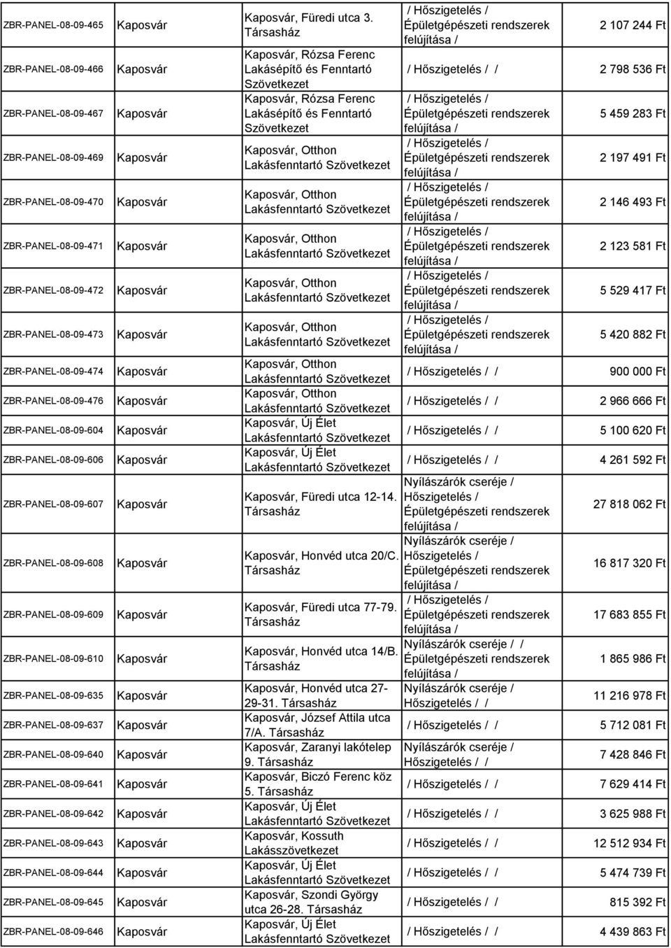 ZBR-PANEL-08-09-642 ZBR-PANEL-08-09-643 ZBR-PANEL-08-09-644 ZBR-PANEL-08-09-645 ZBR-PANEL-08-09-646, Füredi utca 3.