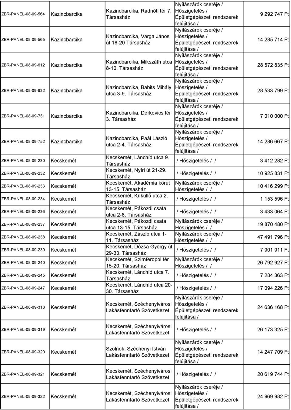 ZBR-PANEL-08-09-321 ZBR-PANEL-08-09-322 Kazincbarcika Kazincbarcika Kazincbarcika Kazincbarcika Kazincbarcika Kazincbarcika Kazincbarcika, Radnóti tér 7.