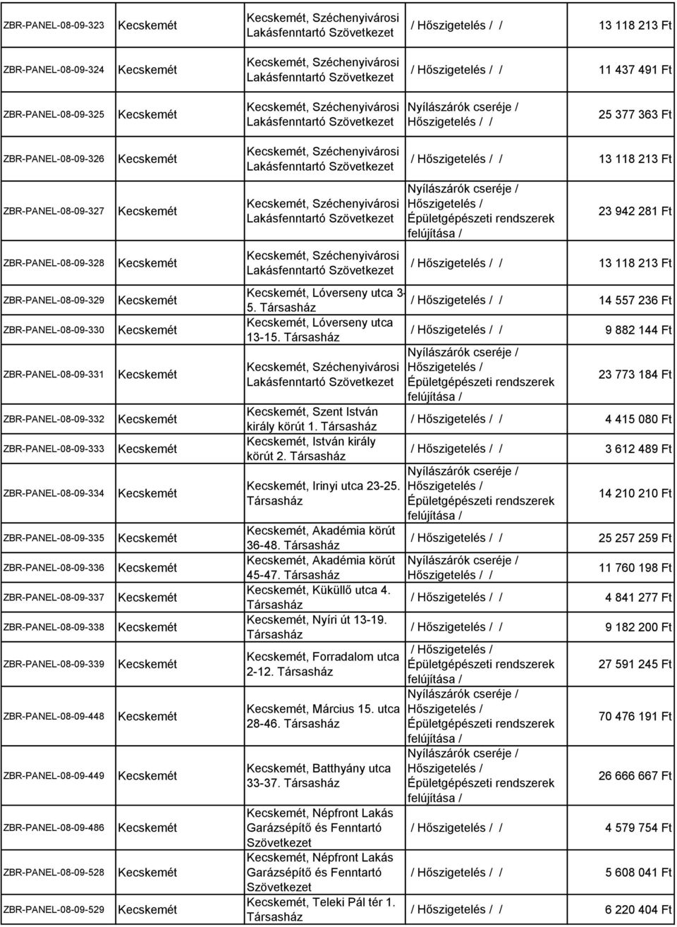 ZBR-PANEL-08-09-338 ZBR-PANEL-08-09-339 ZBR-PANEL-08-09-448 ZBR-PANEL-08-09-449 ZBR-PANEL-08-09-486 ZBR-PANEL-08-09-528 ZBR-PANEL-08-09-529, Széchenyivárosi, Széchenyivárosi, Széchenyivárosi / 13 118