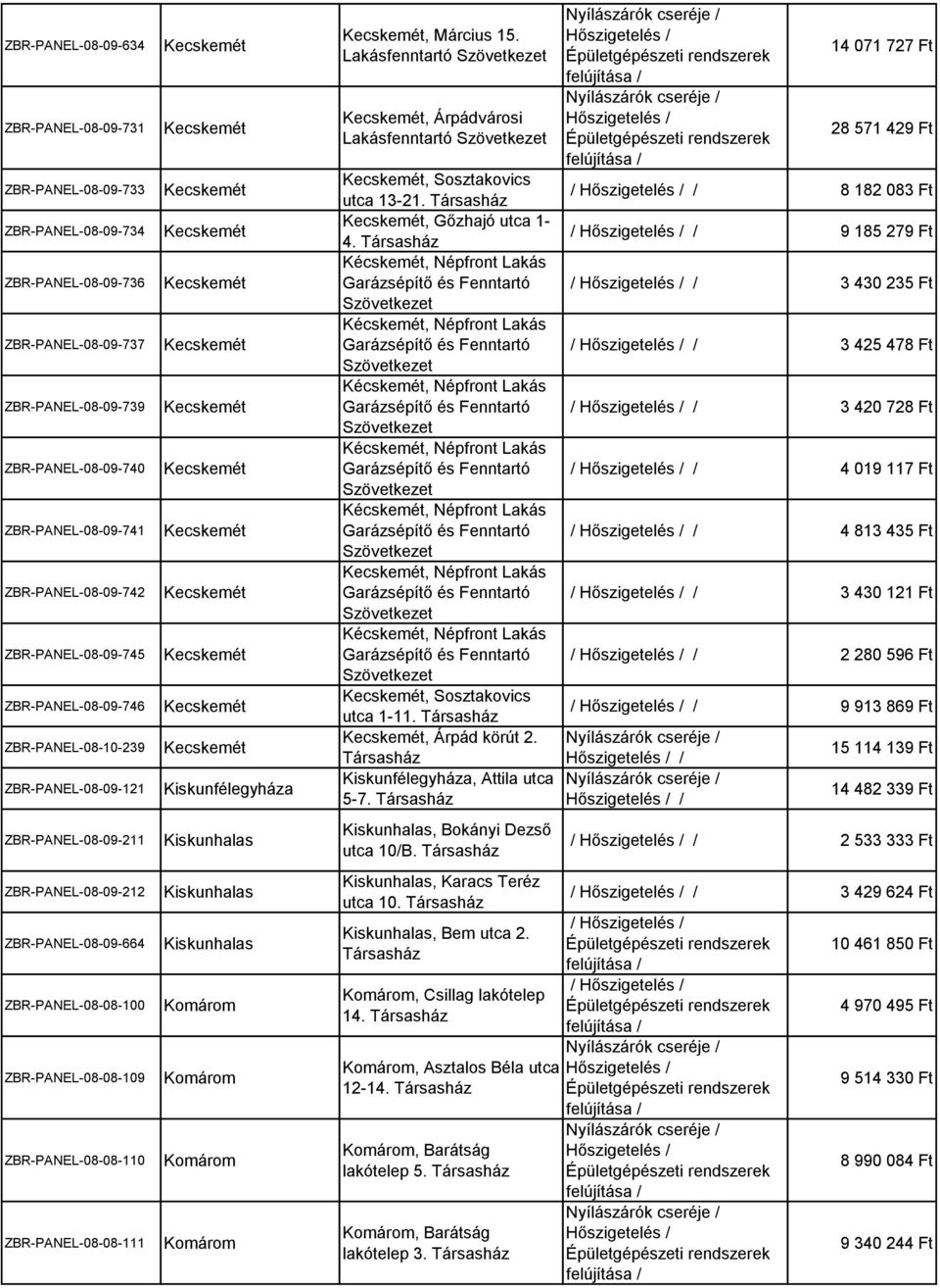 ZBR-PANEL-08-08-111 Kiskunfélegyháza Kiskunhalas Kiskunhalas Kiskunhalas, Március 15., Árpádvárosi, Sosztakovics utca 13-21., Gőzhajó utca 1-4.