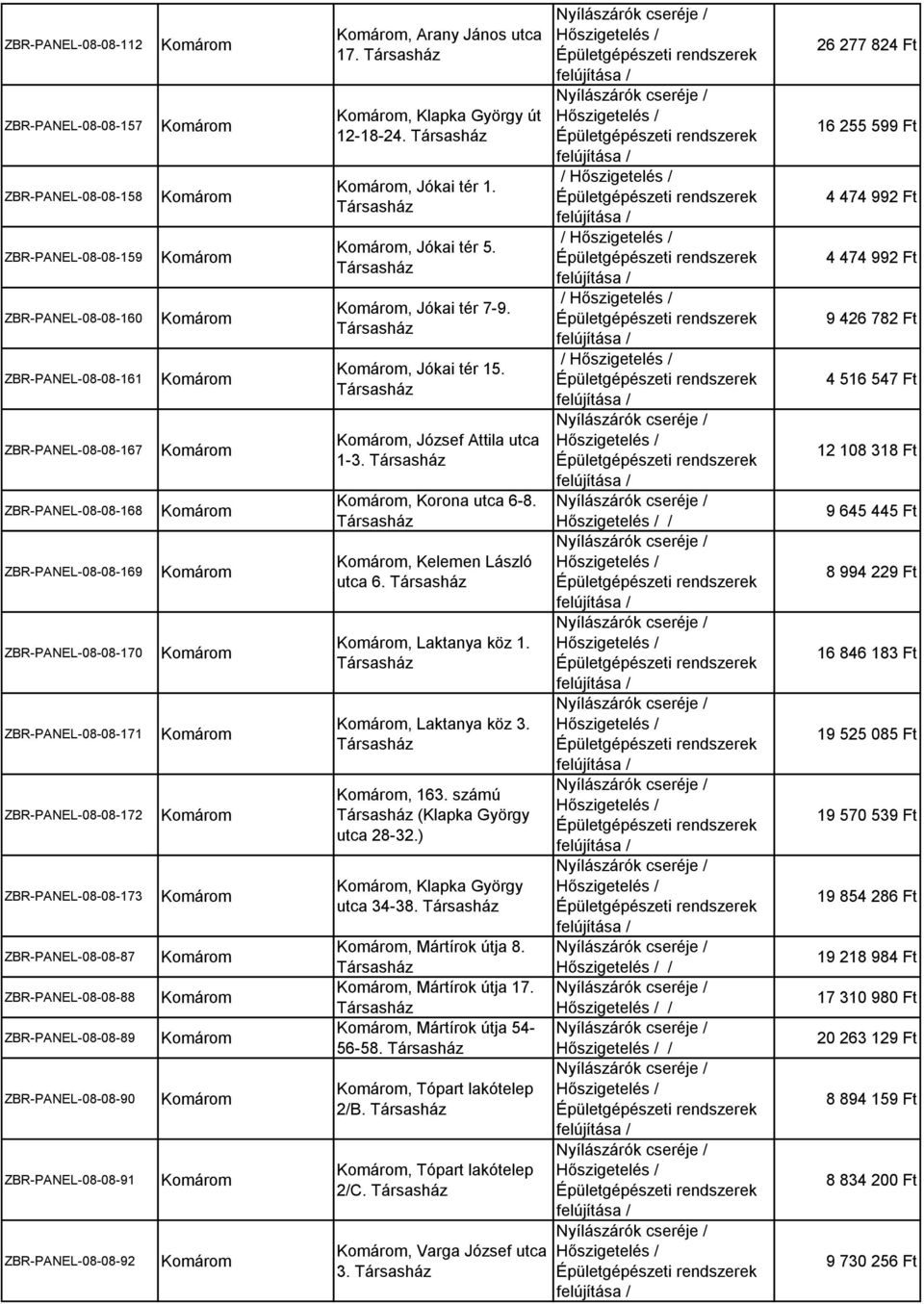 , Klapka György út 12-18-24., Jókai tér 1., Jókai tér 5., Jókai tér 7-9., Jókai tér 15., József Attila utca 1-3., Korona utca 6-8., Kelemen László utca 6., Laktanya köz 1., Laktanya köz 3., 163.