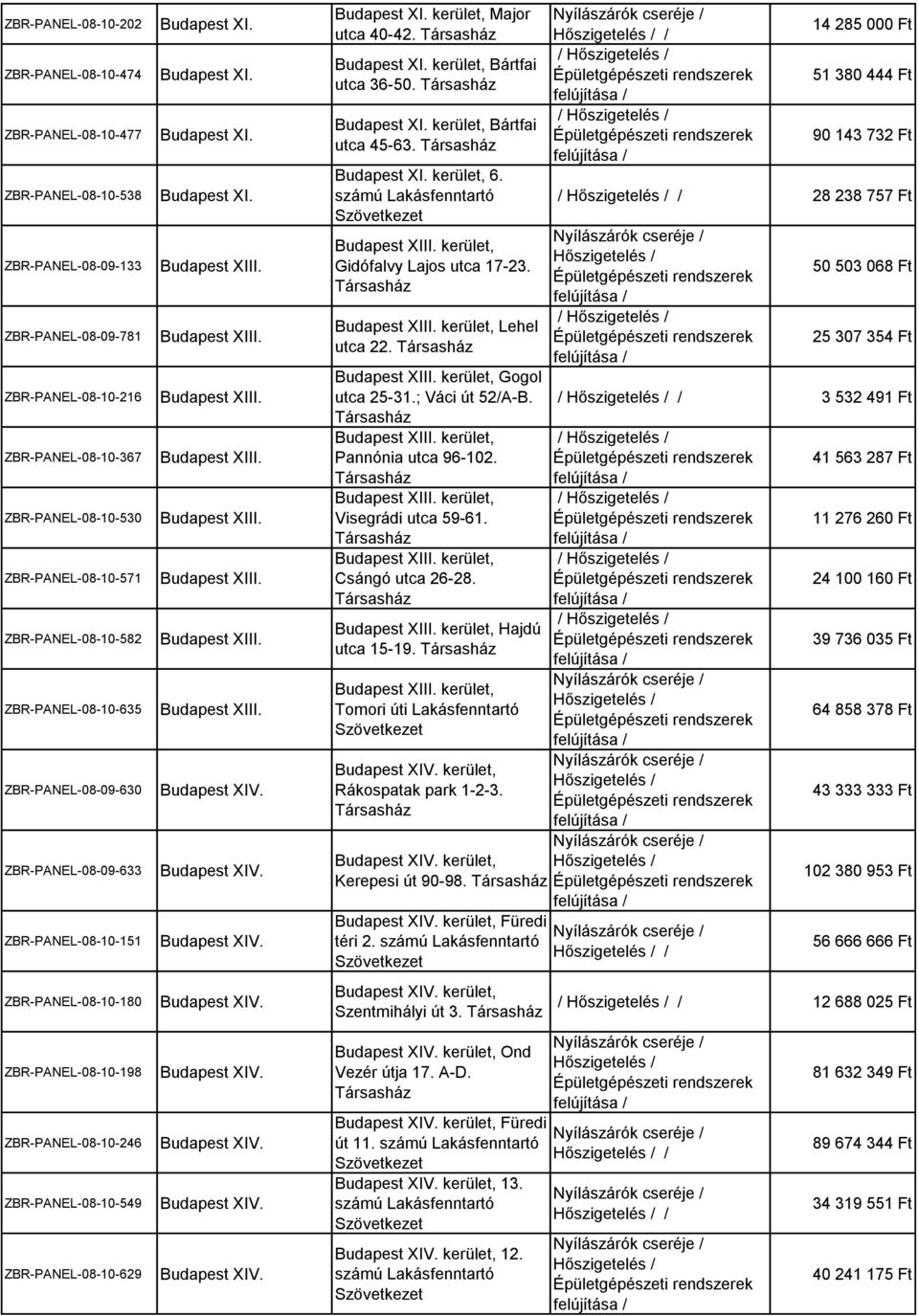 Budapest XI. Budapest XI. Budapest XI. Budapest XI. Budapest XIII. Budapest XIII. Budapest XIII. Budapest XIII. Budapest XIII. Budapest XIII. Budapest XIII. Budapest XIII. Budapest XIV. Budapest XIV. Budapest XIV. Budapest XIV. Budapest XIV. Budapest XIV. Budapest XIV. Budapest XIV. Budapest XI. kerület, Major utca 40-42.