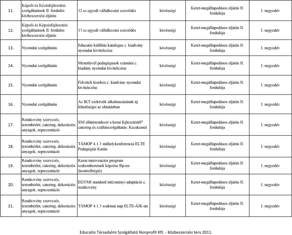 Nyomdai szolgáltatás Felvételi kisokos c. kiadvány nyomdai kivitelezése 16. Nyomdai szolgáltatás Az IKT eszközök alkalmazásának új lehetőségei az oktatásban 17.