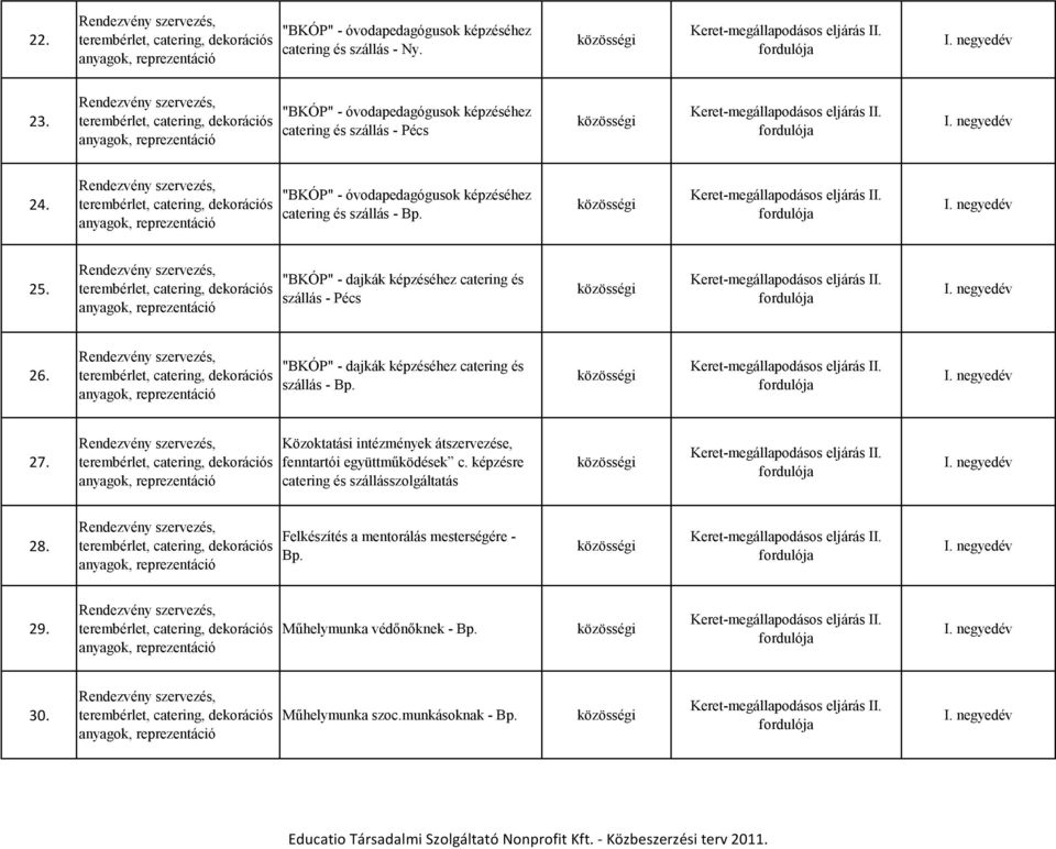 "BKÓP" - dajkák képzéséhez catering és szállás - Bp. 27. Közoktatási intézmények átszervezése, fenntartói együttműködések c.