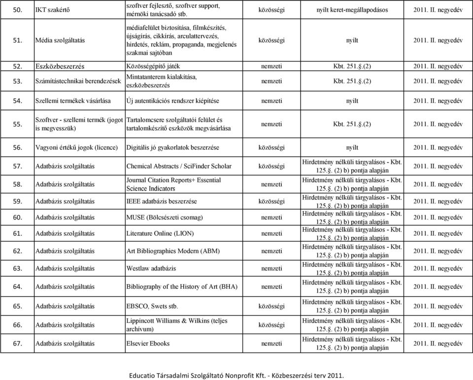 Esz Közösségépítő játék nemzeti Kbt. 251..(2) 2011. I 53. Számítástechnikai berendezések Mintatanterem kialakítása, esz nemzeti Kbt. 251..(2) 2011. I 54.