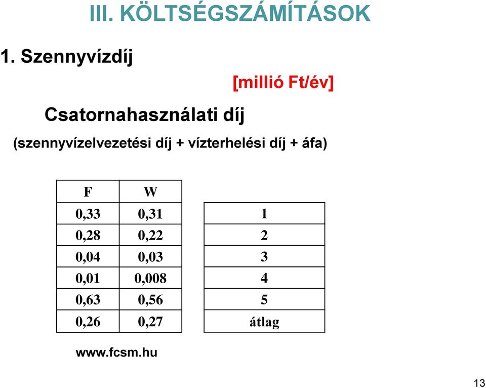 (szennyvízelvezetési díj + vízterhelési díj + áfa) F W