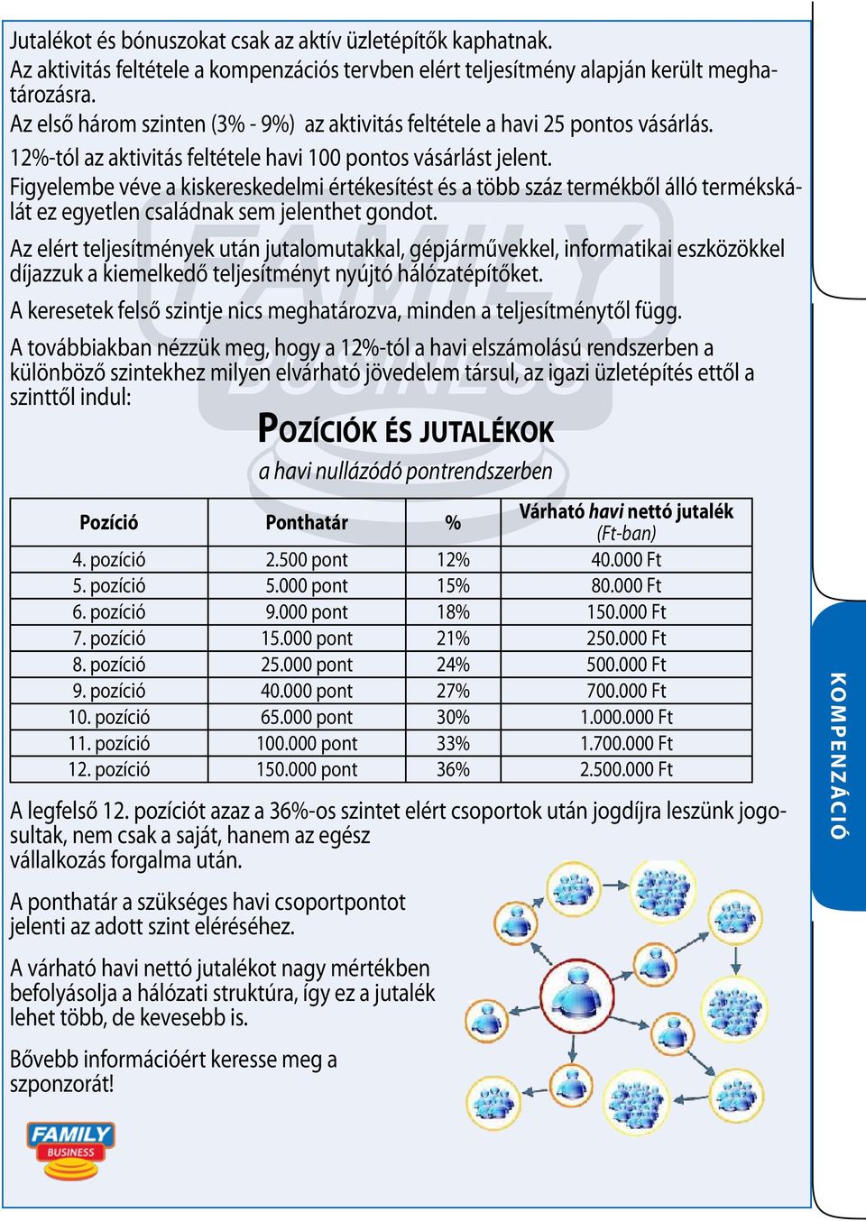 Figyelembe véve a kiskereskedelmi értékesítést és a több száz termékből álló termékskálát ez egyetlen családnak sem jelenthet gondot.