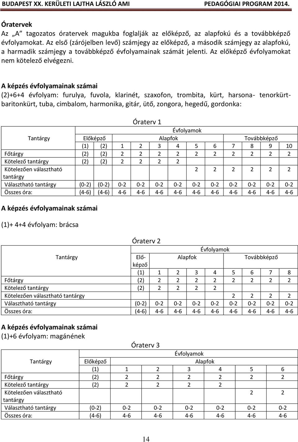 A képzés évfolyamainak számai (2)+6+4 évfolyam: furulya, fuvola, klarinét, szaxofon, trombita, kürt, harsona- tenorkürtbaritonkürt, tuba, cimbalom, harmonika, gitár, ütő, zongora, hegedű, gordonka: