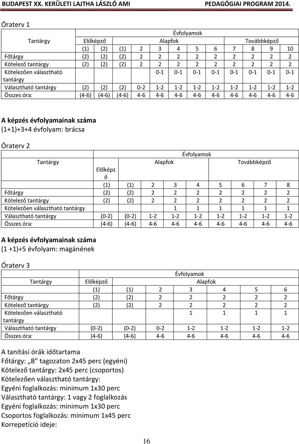 száma (1+1)+3+4 évfolyam: brácsa Óraterv 2 Évfolyamok Tantárgy Alapfok Továbbképző Előképz ő (1) (1) 2 3 4 5 6 7 8 Főtárgy (2) (2) 2 2 2 2 2 2 2 Kötelező tantárgy (2) (2) 2 2 2 2 2 2 2 Kötelezően