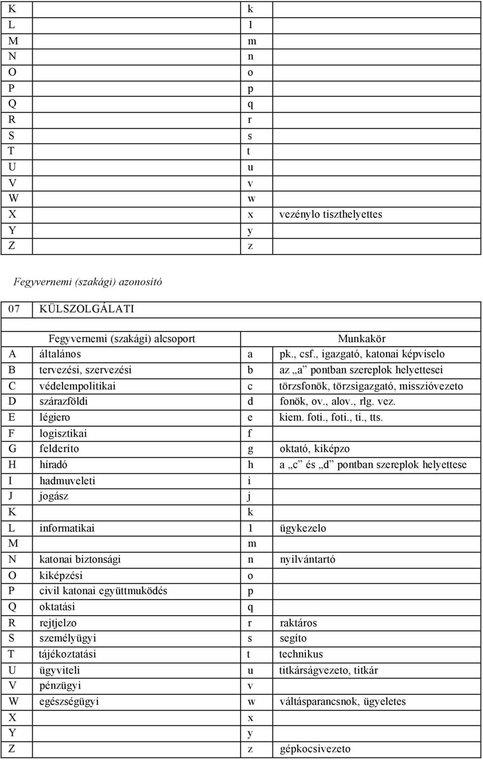 , rlg. vez. E légier e iem. fti., fti., ti., tts.