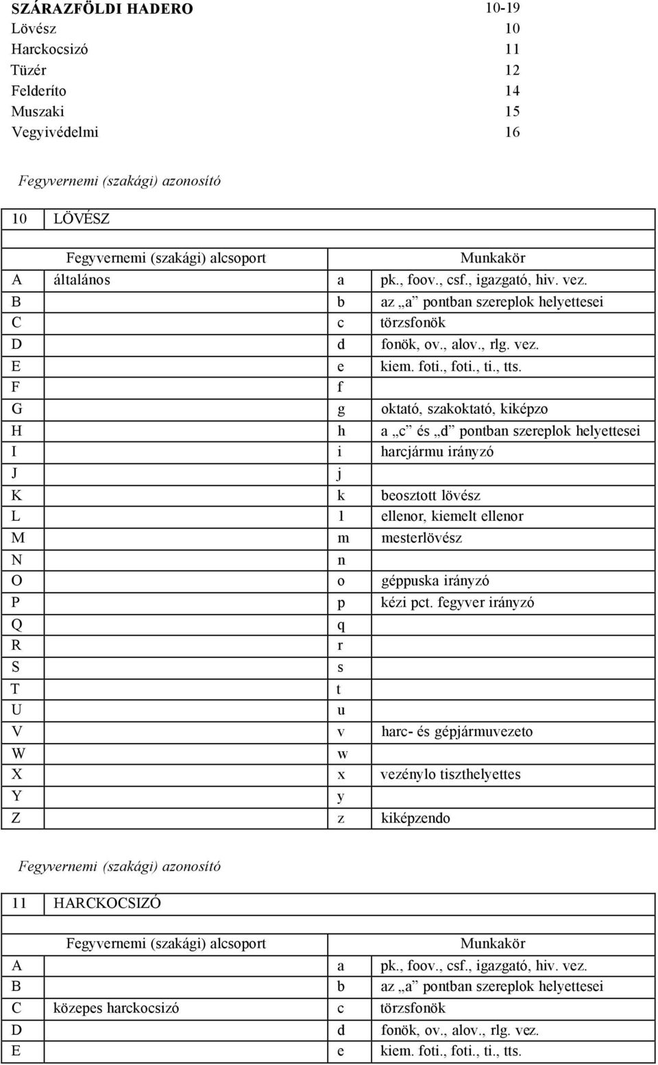 F f G g tató, szatató, iépz H h a c és d ptba szerepl helettesei I i harcjárm irázó J K beszttt lövész L 1 eller, iemelt eller M m mesterlövész géppsa irázó P p ézi pct.