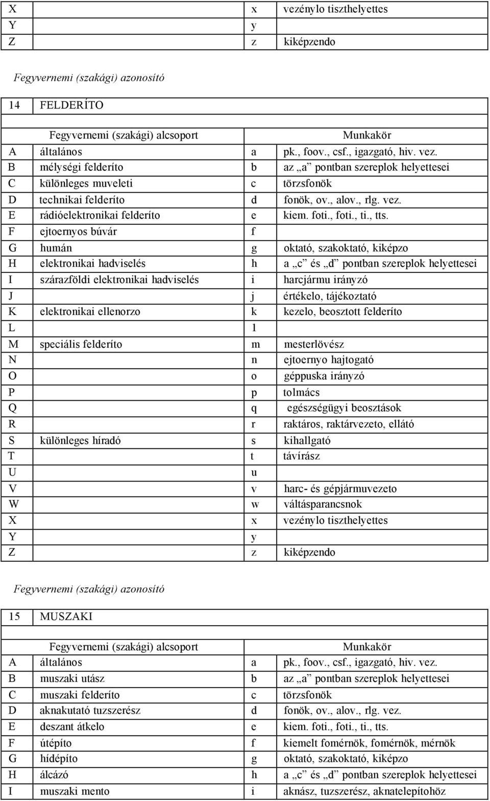 F ejters búvár f G hmá g tató, szatató, iépz H eletriai hadviselés h a c és d ptba szerepl helettesei I szárazföldi eletriai hadviselés i harcjárm irázó J j értéel, tájéztató K eletriai ellerz ezel,