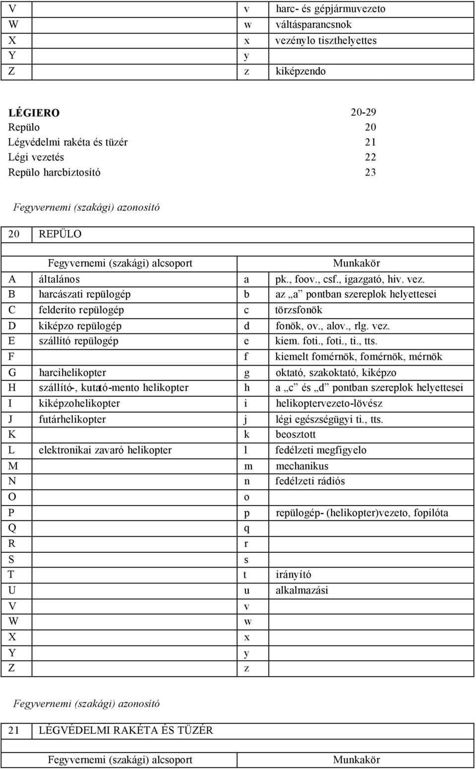 F f iemelt fmérö, fmérö, mérö G harcihelipter g tató, szatató, iépz H szállító-, tató-met helipter h a c és d ptba szerepl helettesei I iépzhelipter i heliptervezet-lövész J ftárhelipter j légi