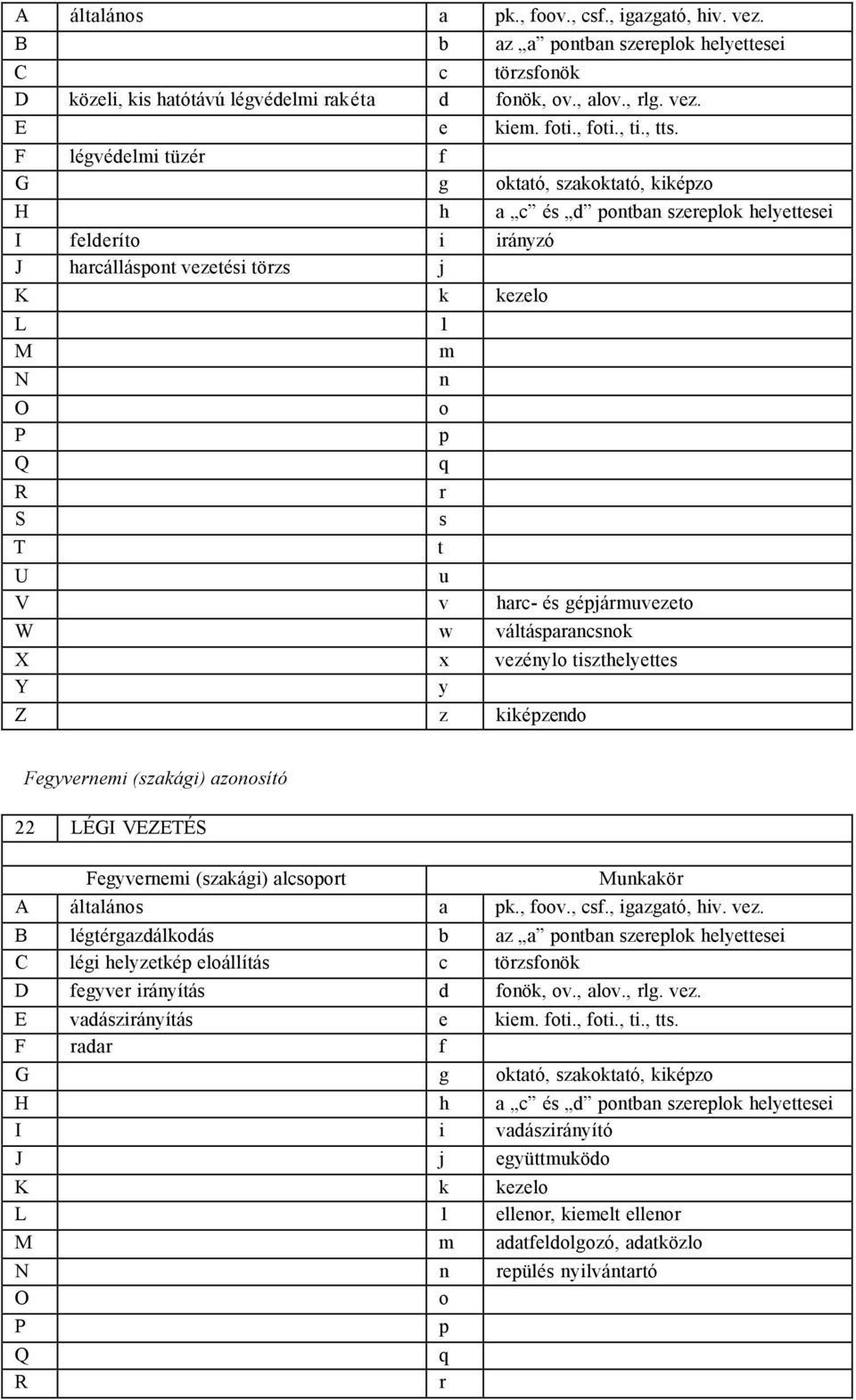 vezél tiszthelettes Z z iépzed p r s t 22 LÉGI VEZETÉS A általás a p., fv., csf., igazgató, hiv. vez.