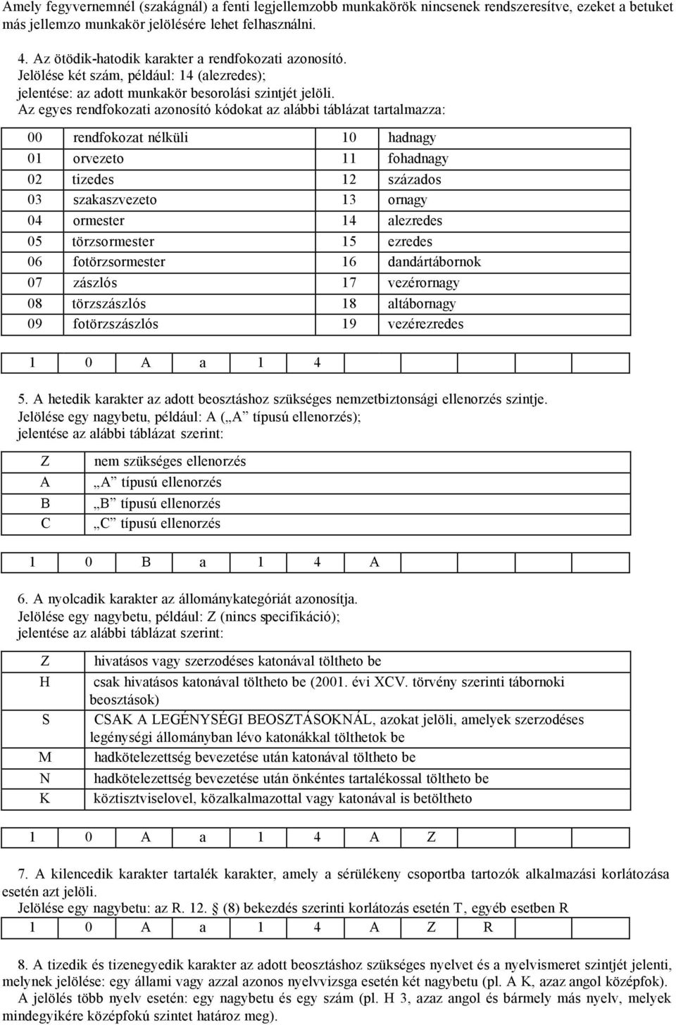 Az eges redfzati azsító ódat az alábbi táblázat tartalmazza: 00 redfzat élüli 10 hadag 01 rvezet 11 fhadag 02 tizedes 12 százads 03 szaaszvezet 13 rag 04 rmester 14 alezredes 05 törzsrmester 15