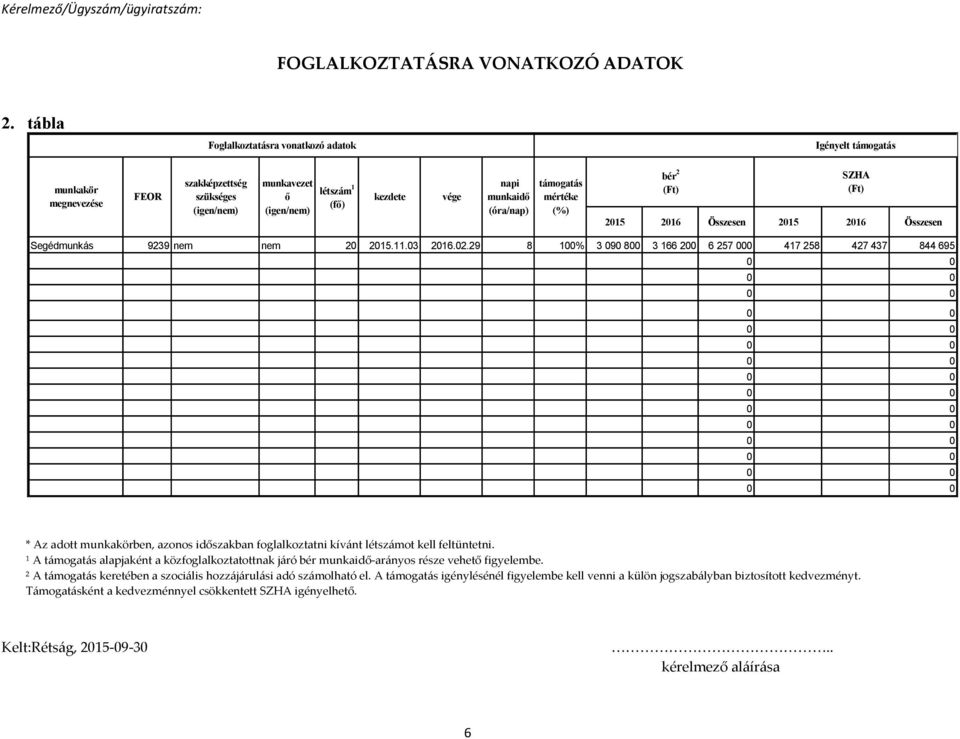 támogatás mértéke (%) bér 2 SZHA 2015 2016 Összesen 2015 2016 Összesen Segédmunkás 9239 nem nem 20 2015.11.03 2016.02.