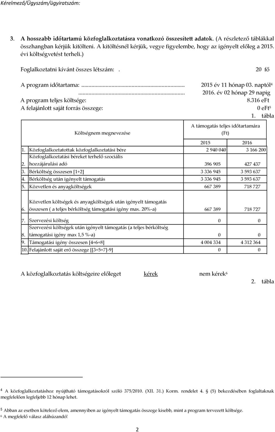 316 eft A felajánlott saját forrás összege: 0 eft 5 1. tábla A támogatás teljes időtartamára Költségnem megnevezése 2015 2016 1. Közfoglalkoztatottak közfoglalkoztatási bére 2 9440 3 166 200 2.