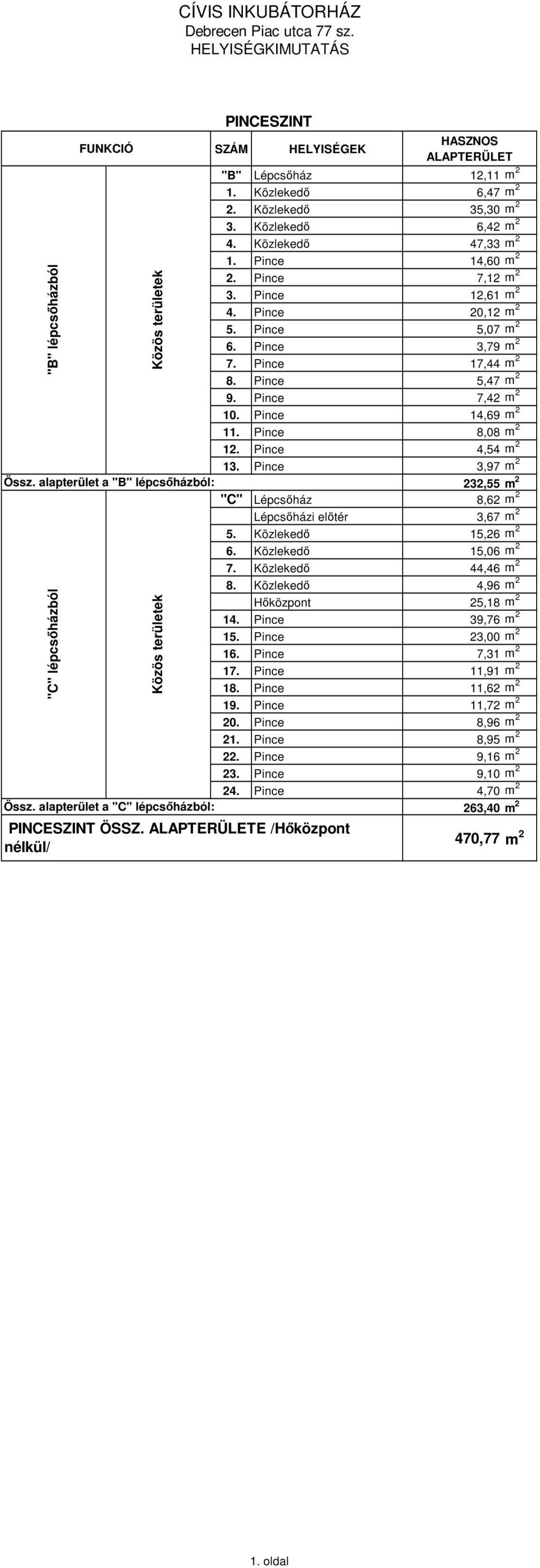 alapterület a "B" lépcsıházból: 13. Pince 3,97 m 2 232,55 m 2 "C" Lépcsıház 8,62 m 2 Lépcsıházi elıtér 3,67 m 2 5. Közlekedı 15,26 m 2 6. Közlekedı 15,06 m 2 7. Közlekedı 44,46 m 2 8.