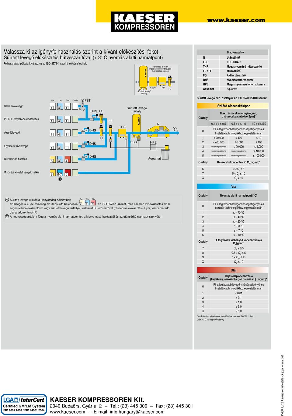 szerinti előkészítési fok űrő Sűrített levegő tartály Telepítés erősen ingadozó sűrített levegő fogyasztás esetén FB N ECD FE / FF FG PE agyarázatok Utánsűrítő ECO-DRAIN agasnyomású hűtveszárító