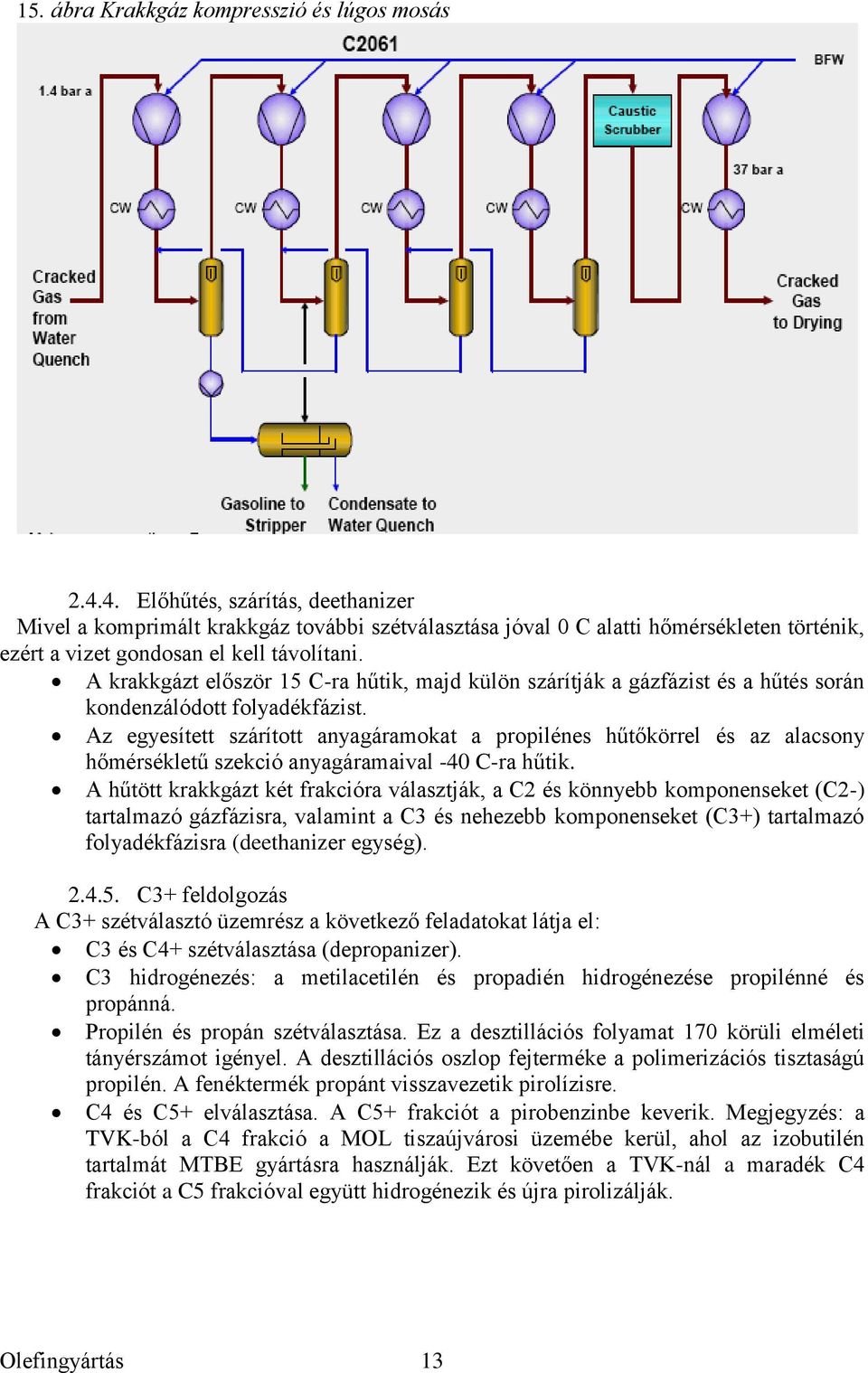 A krakkgázt először 15 C-ra hűtik, majd külön szárítják a gázfázist és a hűtés során kondenzálódott folyadékfázist.