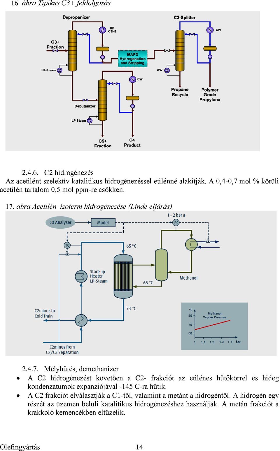 A C2 frakciót elválasztják a C1-től, valamint a metánt a hidrogéntől. A hidrogén egy részét az üzemen belüli katalitikus hidrogénezéshez használják.