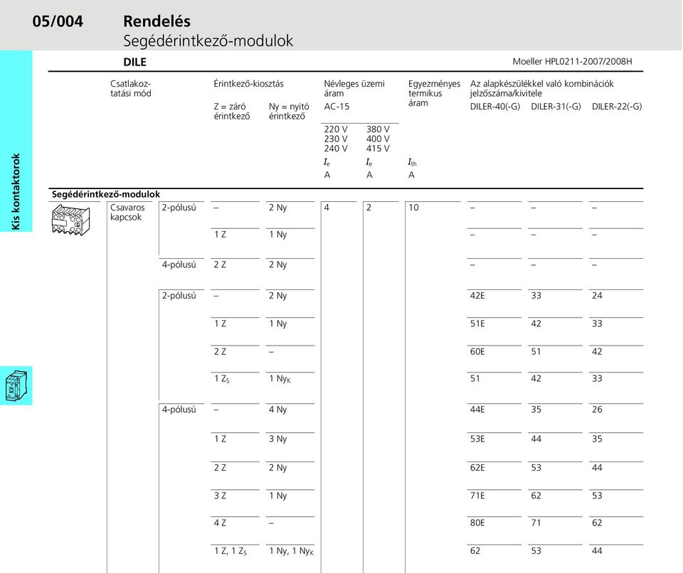 415 V I e I e I th A A A Segédérintkezõ-modulok Csavaros 2-pólusú 2 Ny 4 2 10 kapcsok 1 Z 1 Ny 4-pólusú 2 Z 2 Ny 2-pólusú 2 Ny 42E 33 24 1 Z 1 Ny 51E 42 33 2